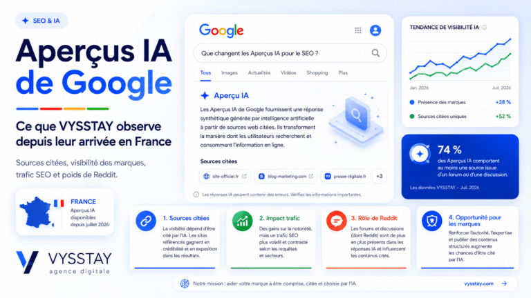 Aperçus IA en France : le bilan depuis le 22 juillet